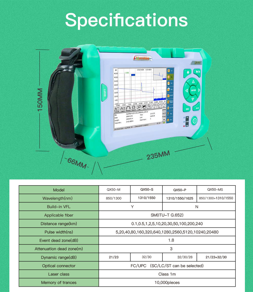 fiber otdr