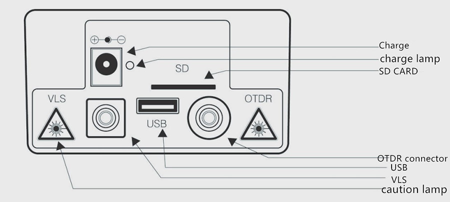 OTDR port