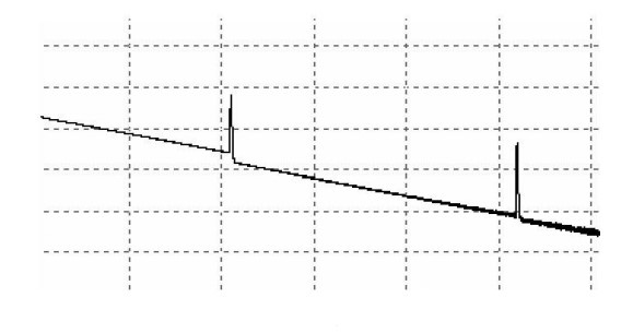 OTDR optic fiber test