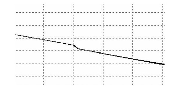 OTDR optic fiber test