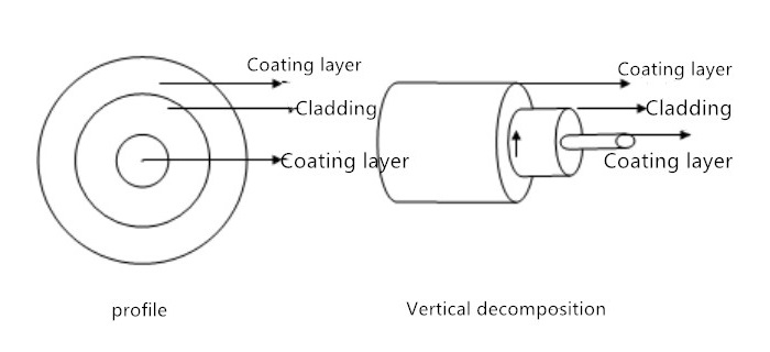 Optical fiber structure
