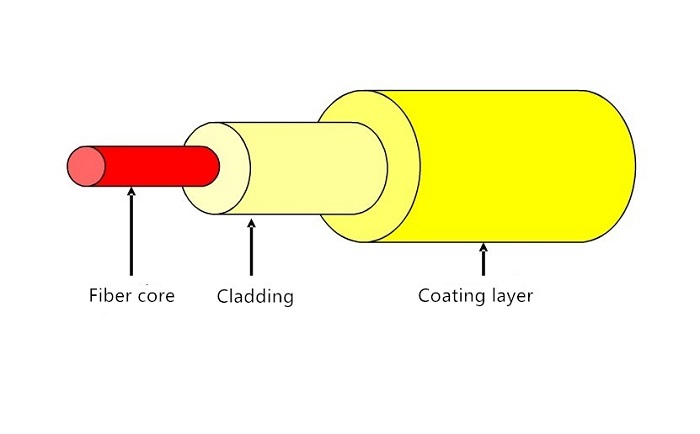 Optical fiber structure