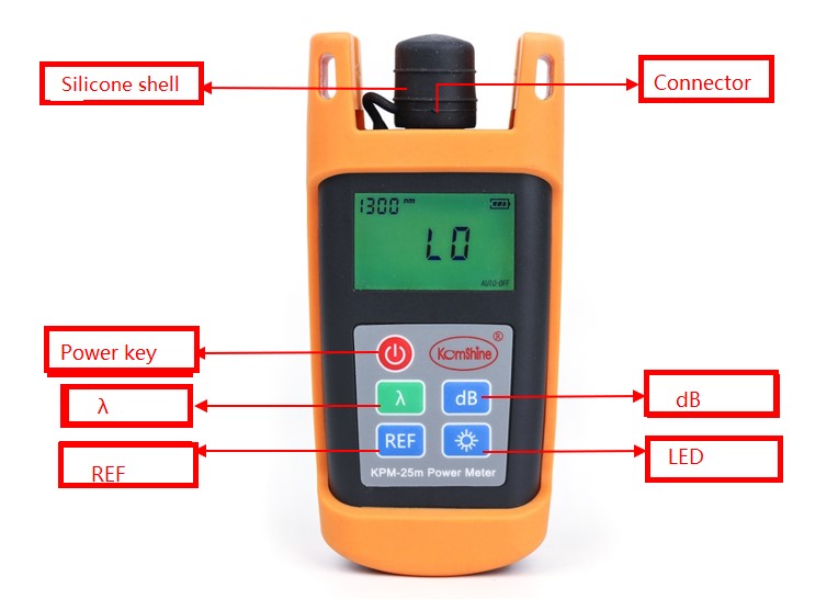The basic knowledge of Power meter