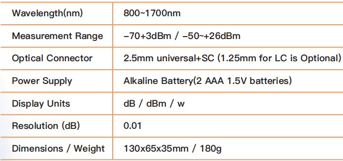 The basic knowledge of Power meter