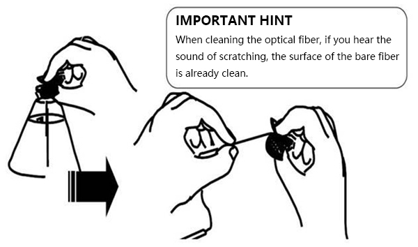 The fiber is not clean before splicing