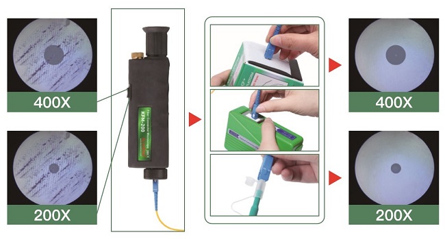 Do you know the ways to detect and clean the fiber inte